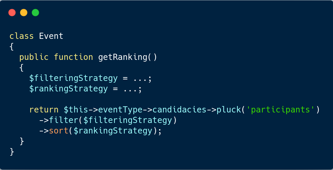 Database-oriented Strategy configuration